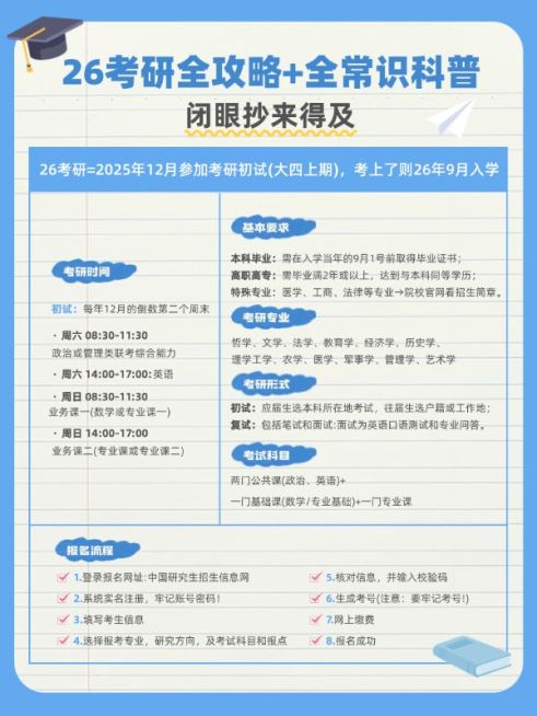 教育考研攻略指南笔记背景小红书配图预览效果