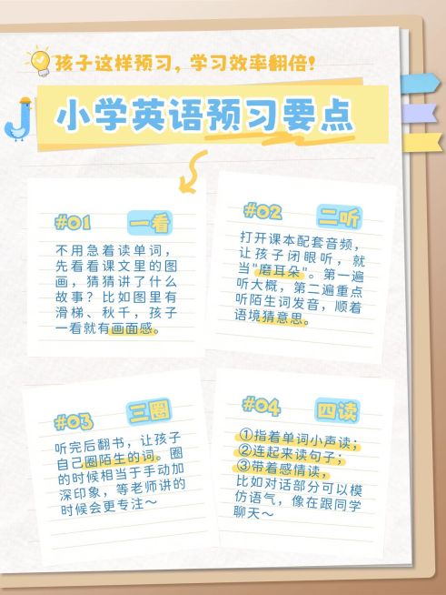 教育培训K12教育英语学习要点干货分享小红书配图预览效果