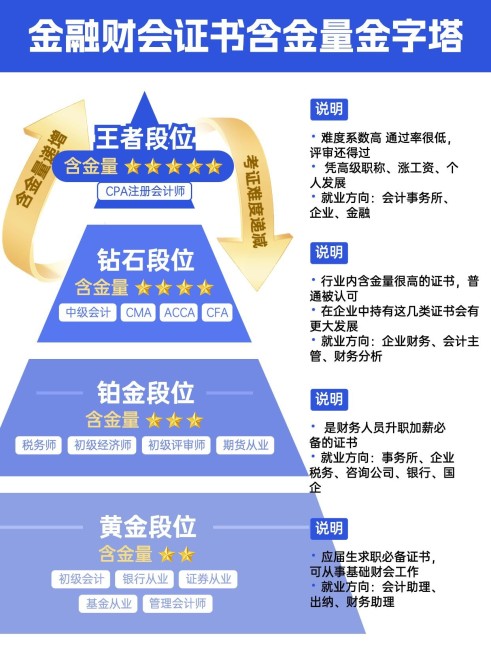 教育金字塔证书含金量科普攻略小红书配图aigc预览效果