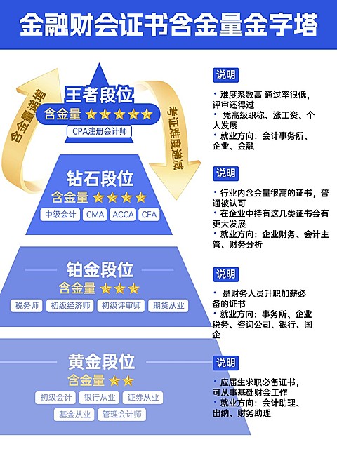 教育金字塔证书含金量科普攻略小红书配图aigc