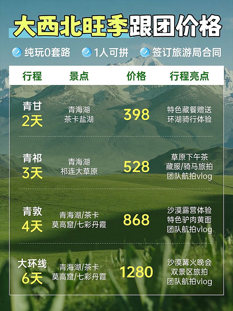 旅游出行西北行程推荐出行服务介绍拼图小红书配图