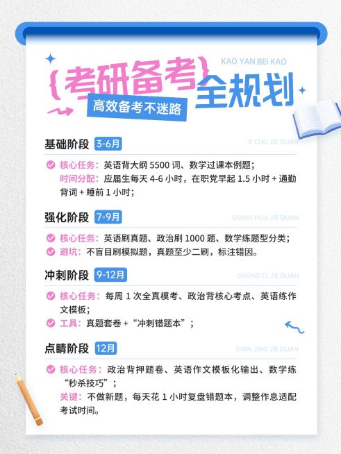 教育培训学历教育考研备考全规划攻略科普小红书配图预览效果