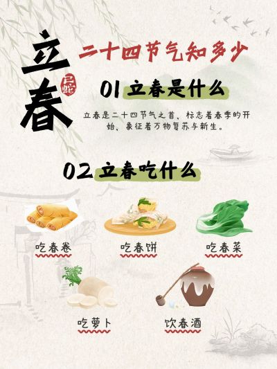 立春节气科普手绘插画小红书配图