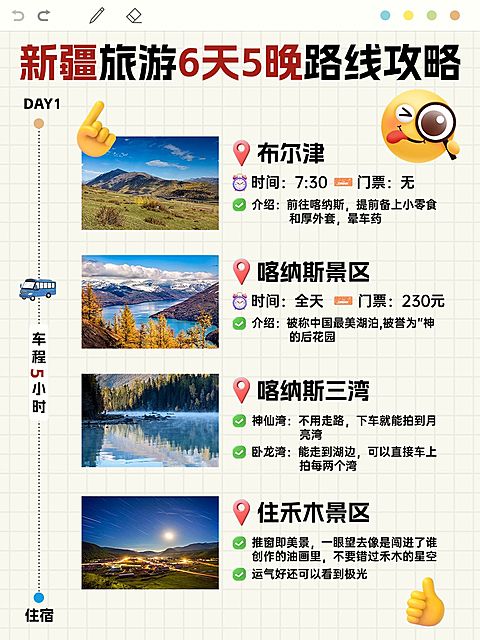 旅游攻略图框排版小红书配图
