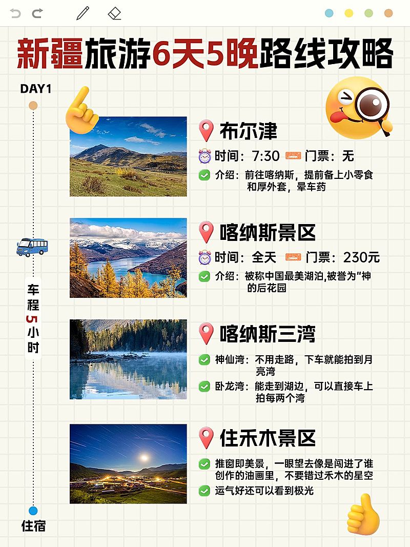 旅游攻略图框排版小红书配图