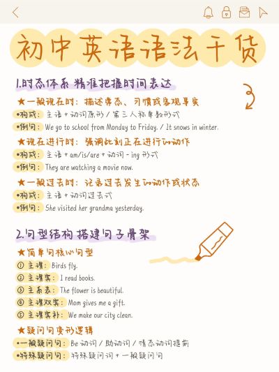 教育培训K12教育英语知识干货分享小红书配图