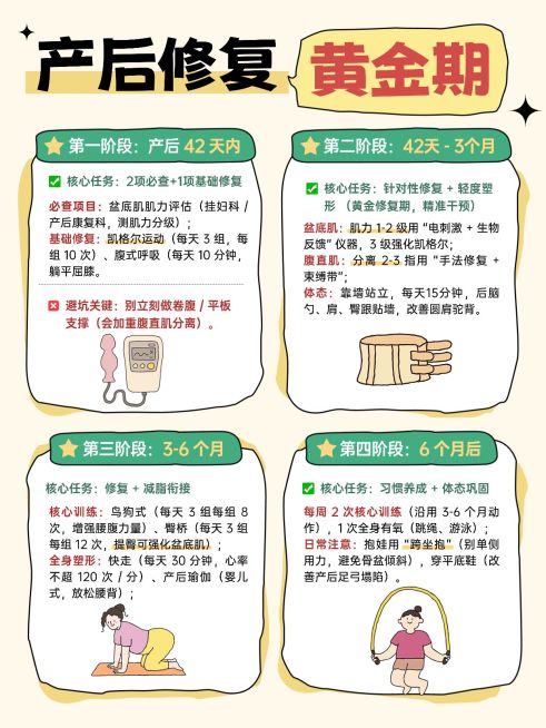 母婴亲子孕产产后修复指南分享小红书配图预览效果