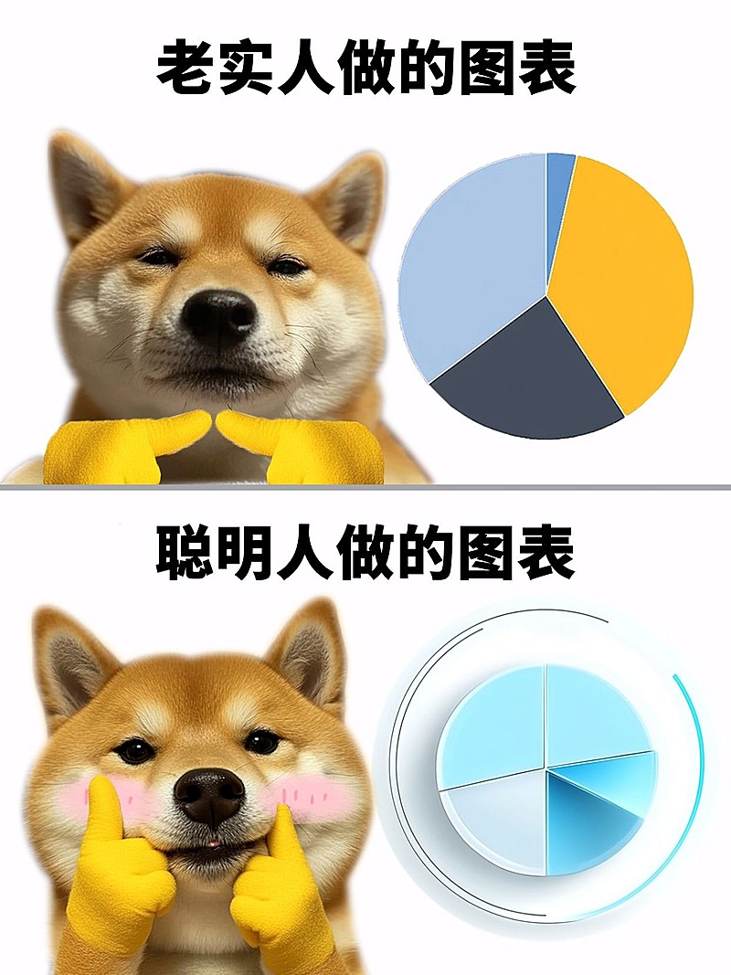 教育吸睛表情包对比梗图小红书封面