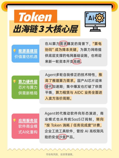 基金证券Token词元理财知识科普小红书笔记预览效果