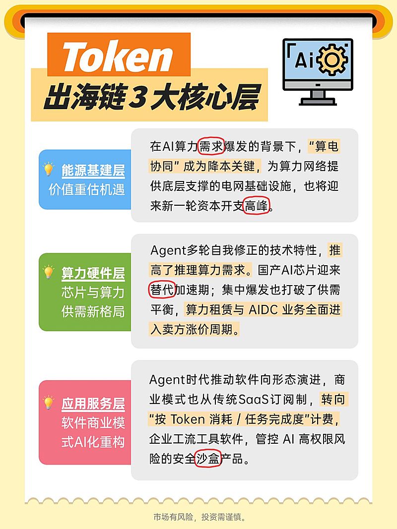 基金证券Token词元理财知识科普小红书笔记