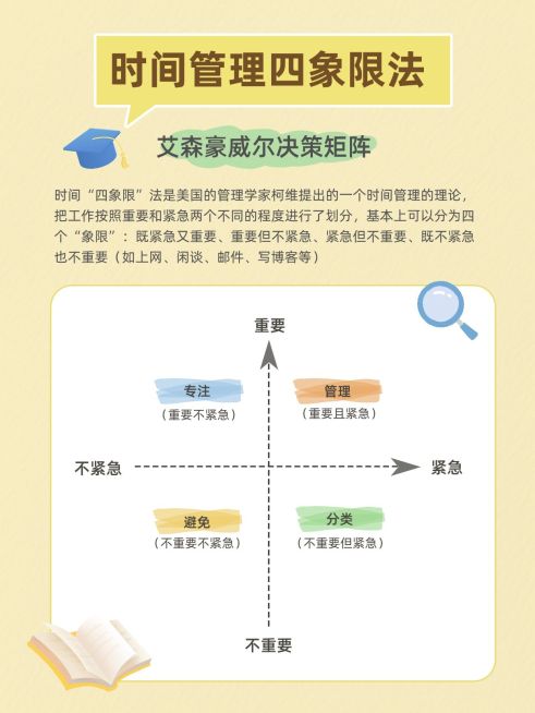 教育模型四象限小红书配图aigc预览效果