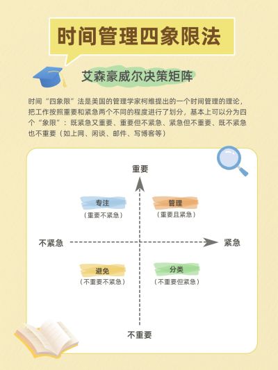 教育模型四象限小红书配图aigc