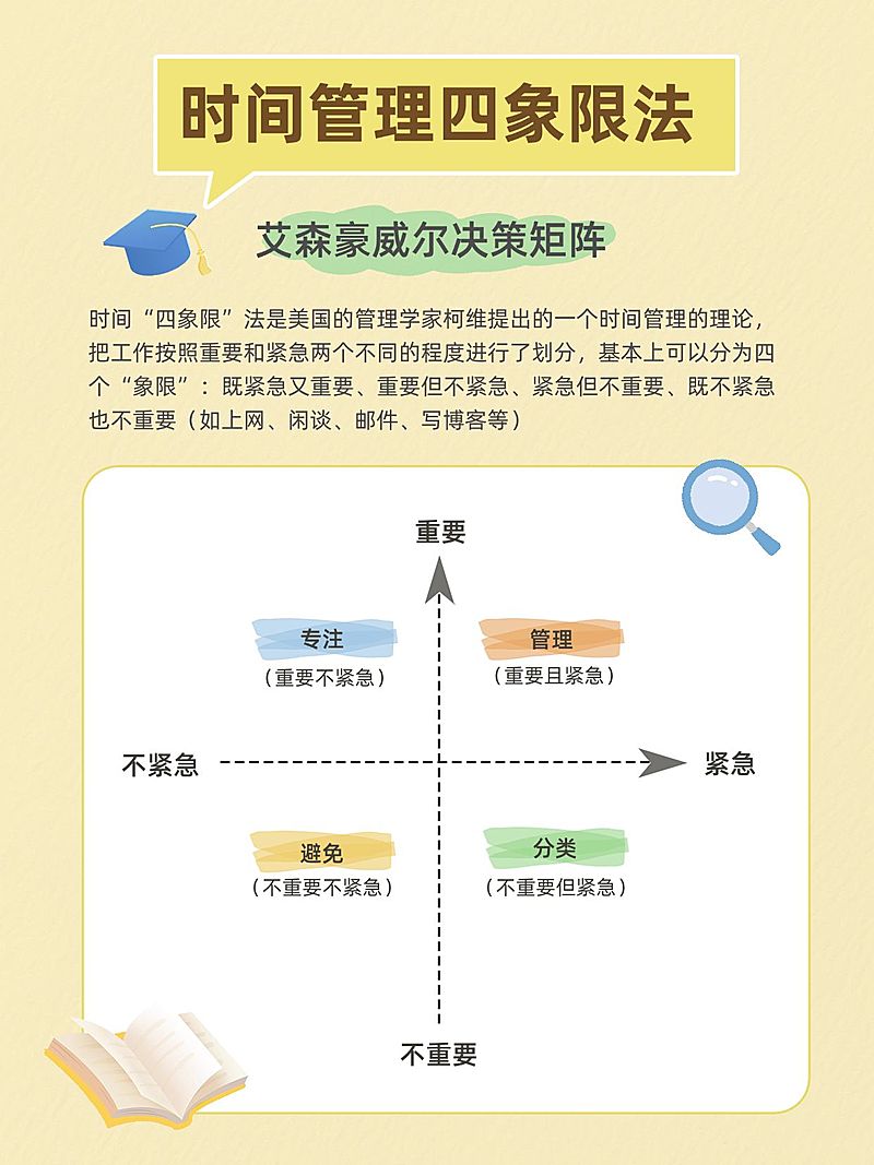 教育模型四象限小红书配图aigc