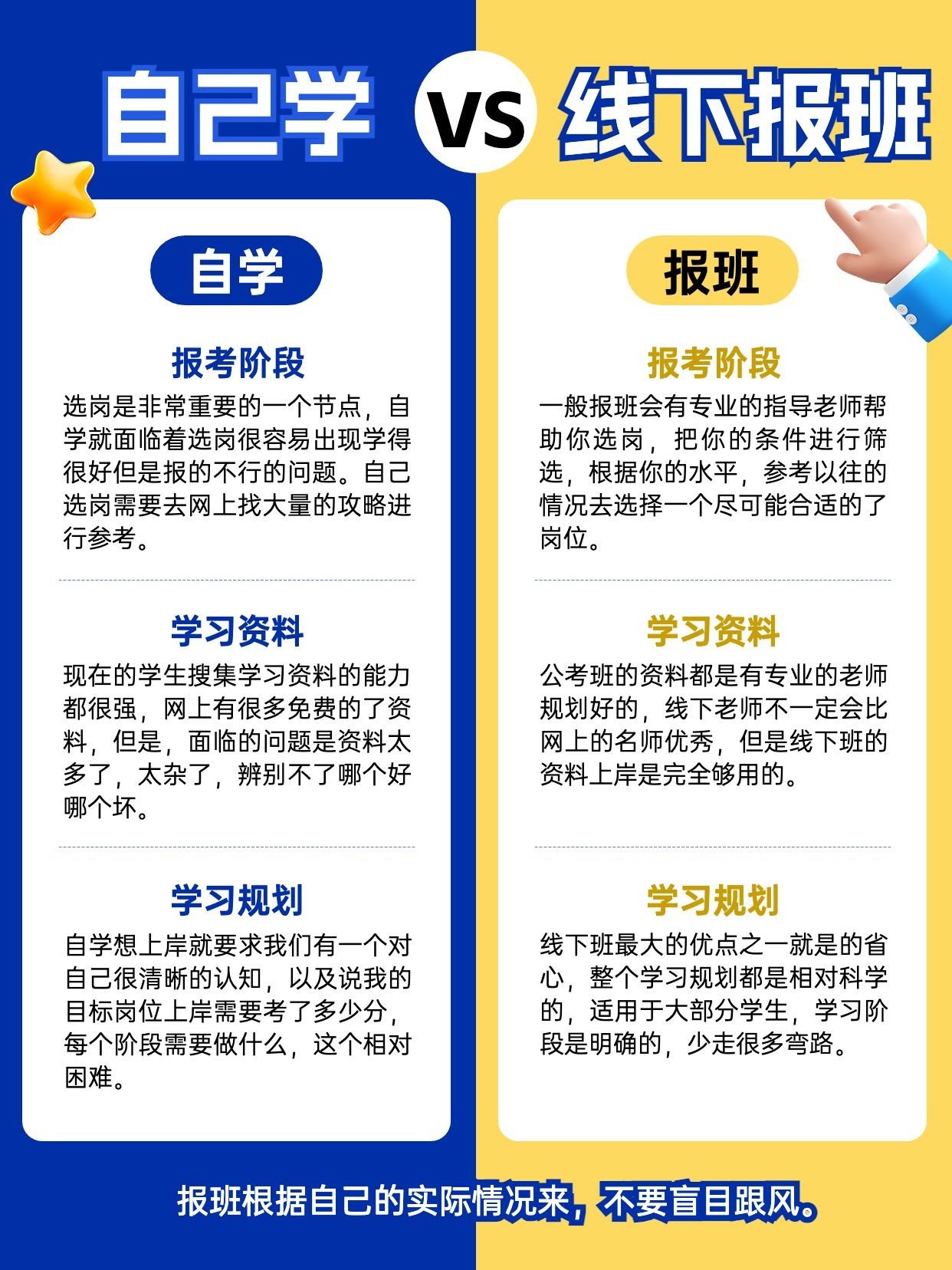 教育考公对比知识科普小红书配图aigc