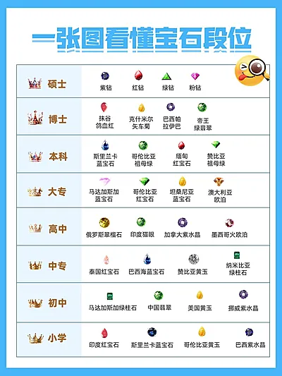 珠宝首饰攻略指南小红书封面aigc
