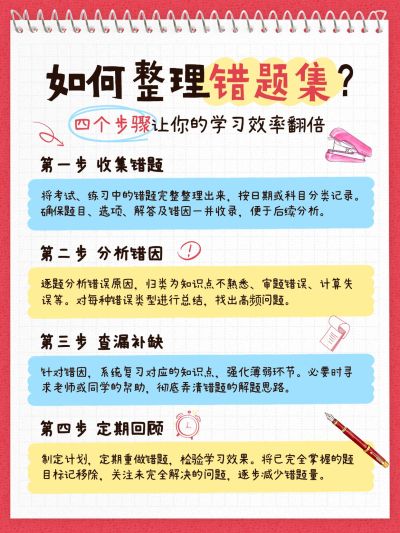教育学习方法攻略指南手帐风小红书配图