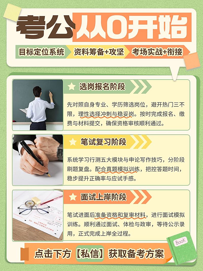 教育培训职业技能考公课程介绍拼图小红书配图