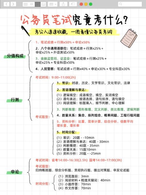 教育公务员笔试科普攻略小红书配图预览效果