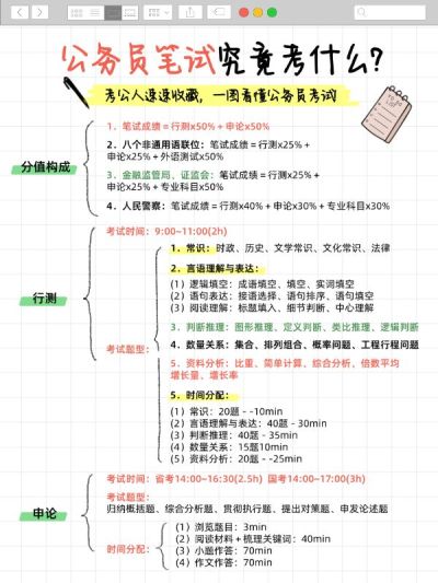 教育公务员笔试科普攻略小红书配图