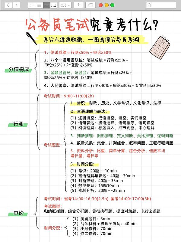 教育公务员笔试科普攻略小红书配图