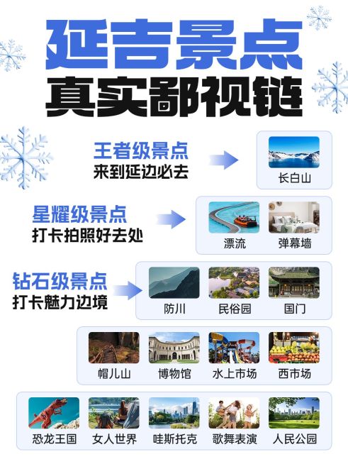 旅游景点攻略避坑小红书封面aigc预览效果