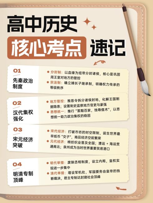 教育培训K12教育高中历史学习知识干货分享小红书配图预览效果