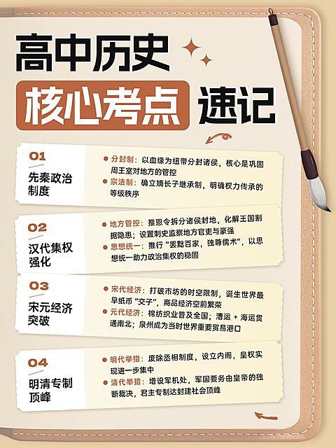 教育培训K12教育高中历史学习知识干货分享小红书配图