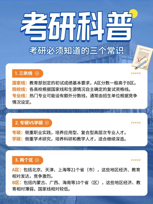 教育考研知识科普小红书配图预览效果