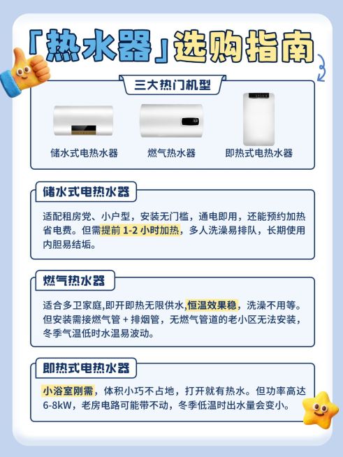 家居电器热水器选购攻略分享小红书配图预览效果