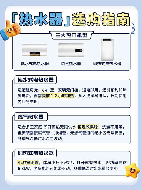 家居电器热水器选购攻略分享小红书配图