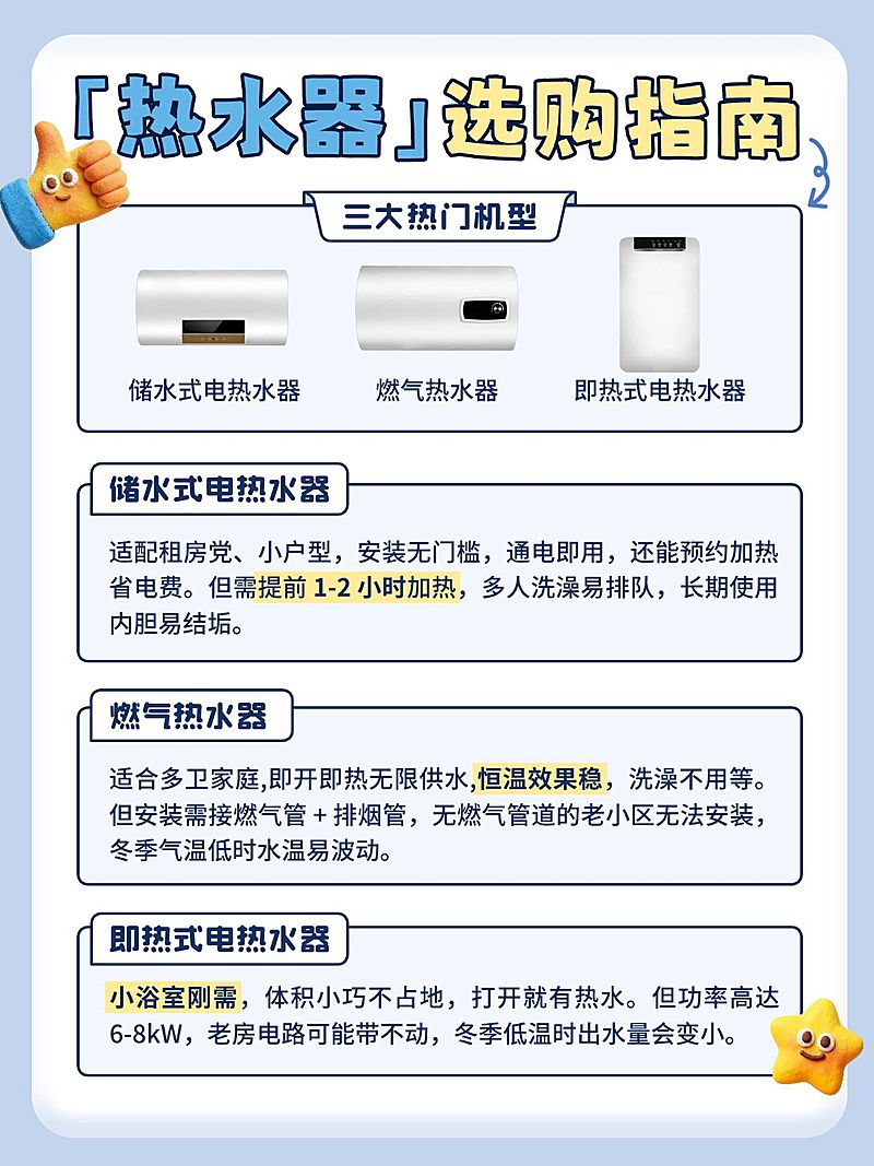 家居电器热水器选购攻略分享小红书配图