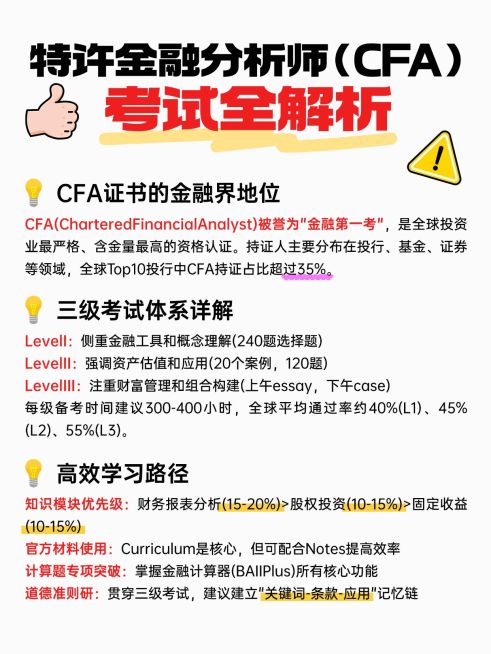 教育培训特许金融分析师考试攻略指南分享小红书配图预览效果