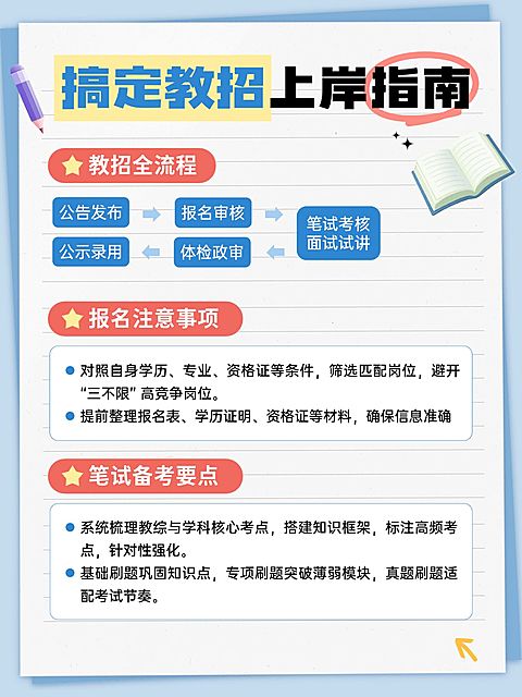 教育培训职业教育教师招聘备考指南小红书配图