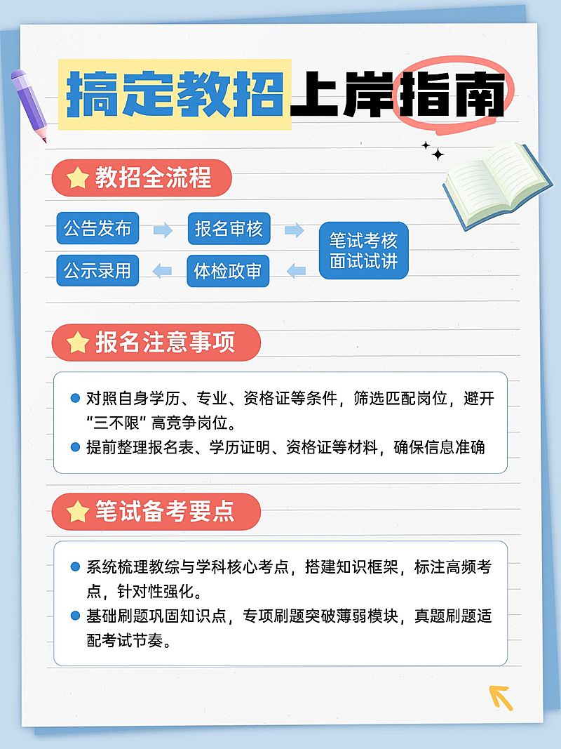 教育培训职业教育教师招聘备考指南小红书配图