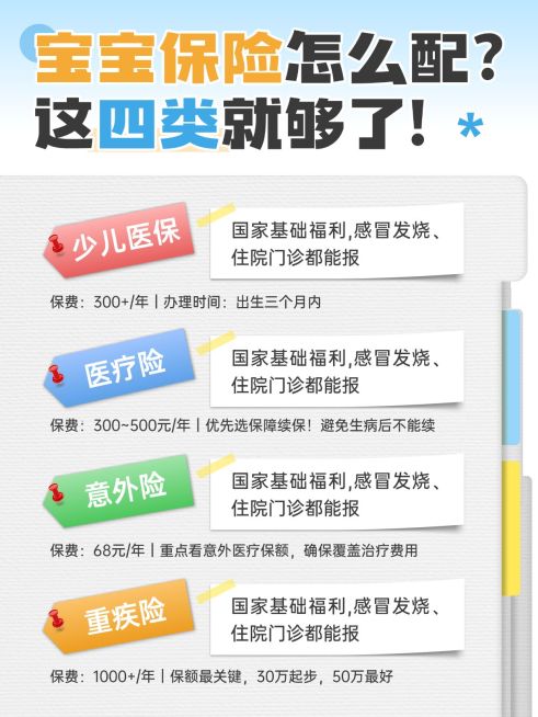 少儿医疗保险科普小红书封面预览效果