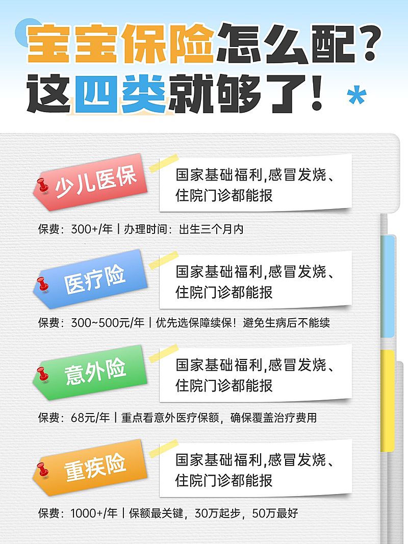 少儿医疗保险科普小红书封面