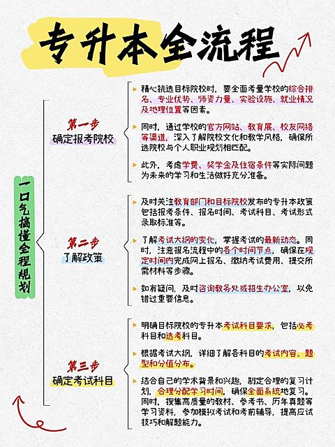 教育专升本攻略指南思维导图小红书配图