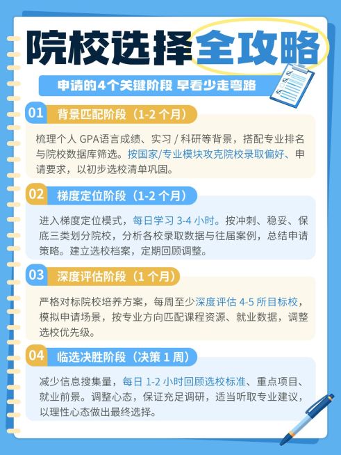 教育培训学历教育留学申请指南小红书配图预览效果