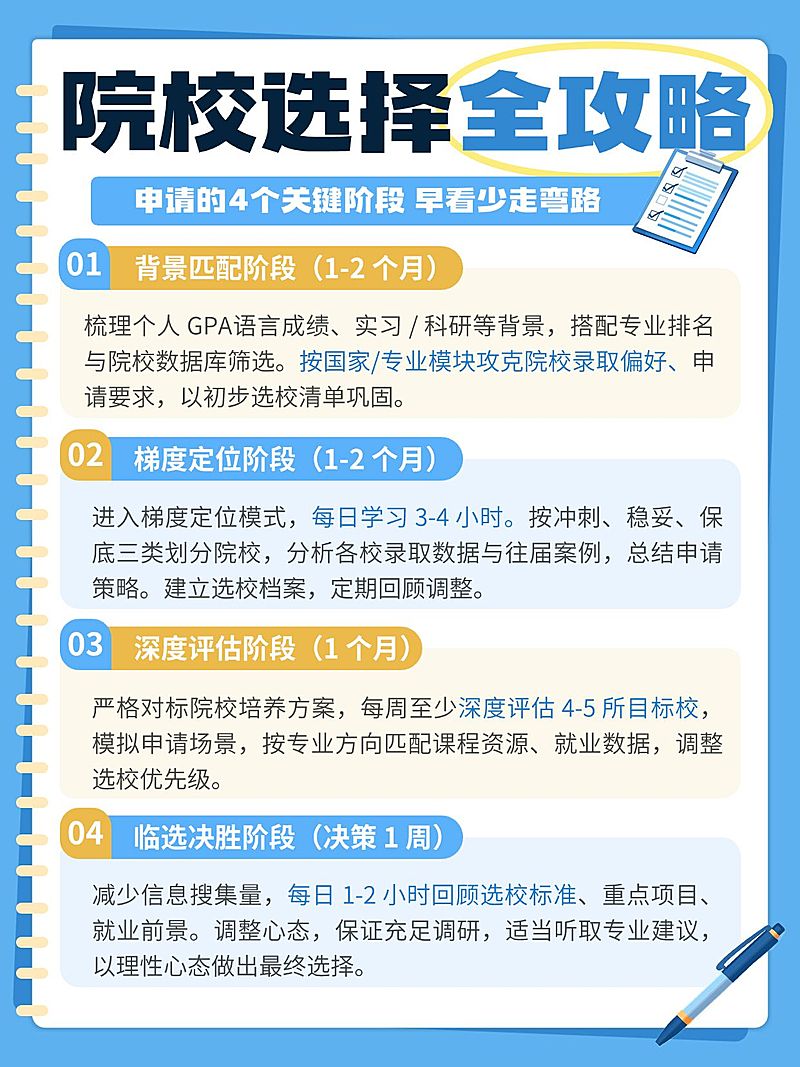 教育培训学历教育留学申请指南小红书配图