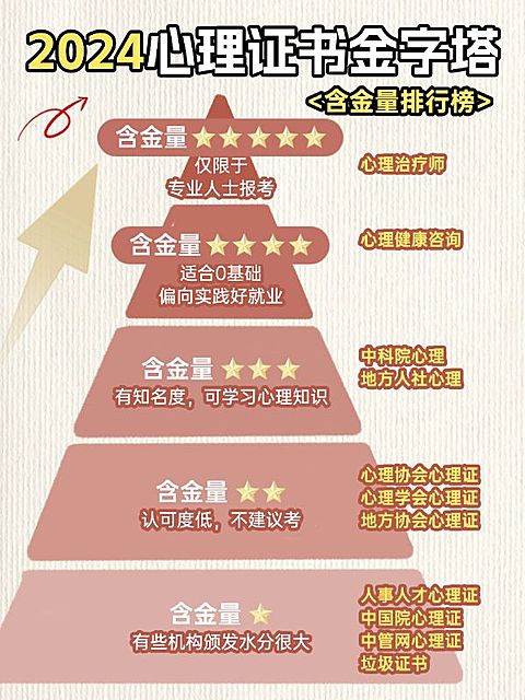 教育资格证书金字塔攻略小红书配图
