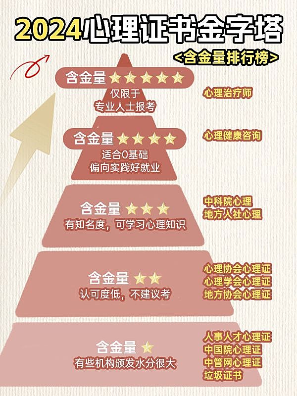 教育资格证书金字塔攻略小红书配图