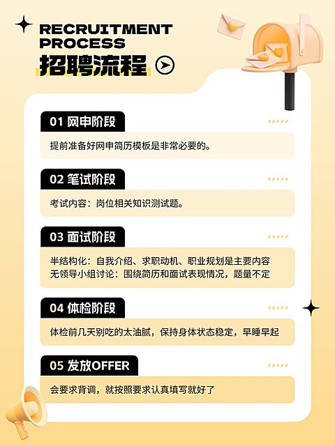 春招企业春季招聘小红书配图