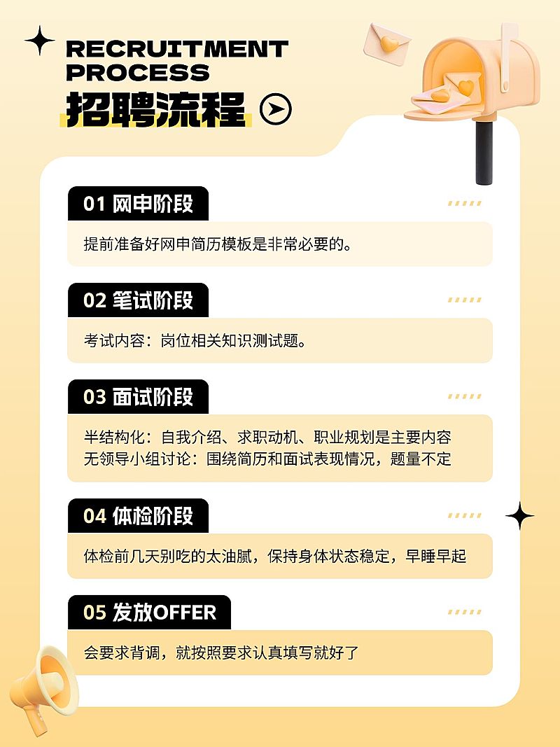春招企业春季招聘小红书配图