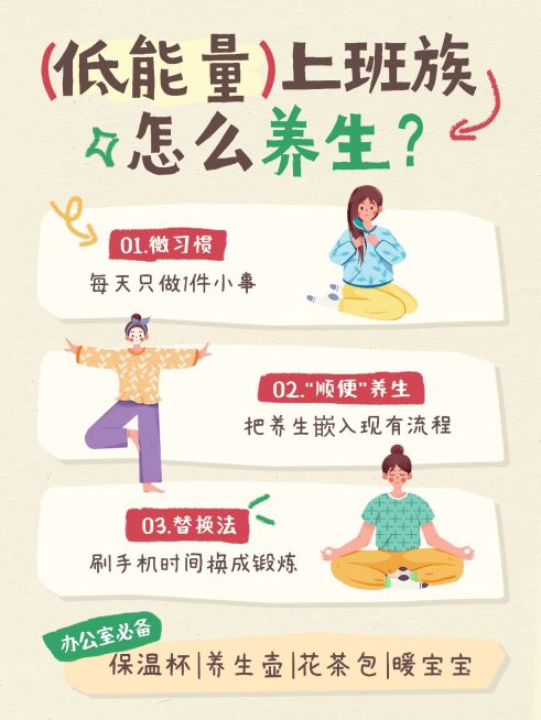 上班族养生指南攻略分享小红书配图预览效果