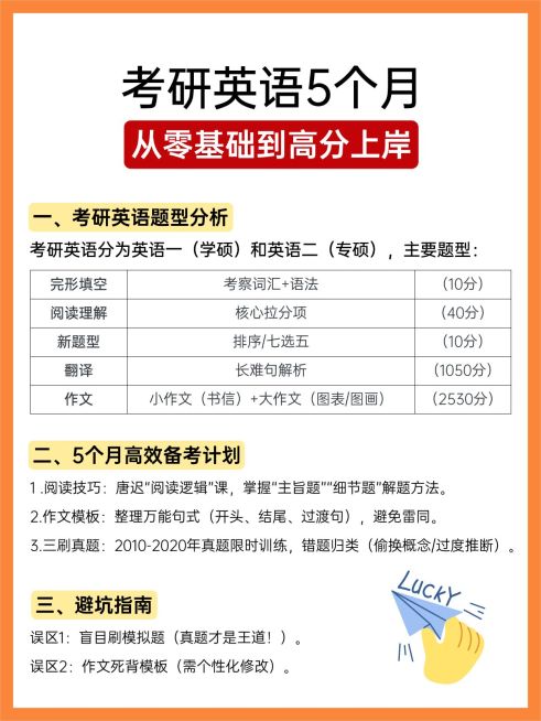 教育培训考研英语备考科普攻略简约小红书配图预览效果
