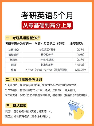 教育培训考研英语备考科普攻略简约小红书配图