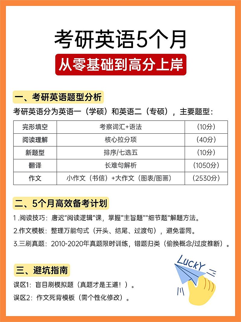 教育培训考研英语备考科普攻略简约小红书配图