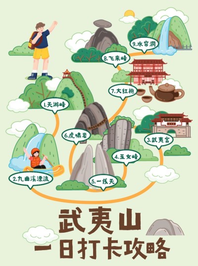 旅游攻略手绘路线图小红书封面