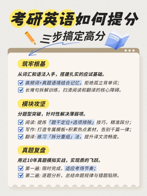 教育培训学历教育考研备考攻略分享小红书配图预览效果