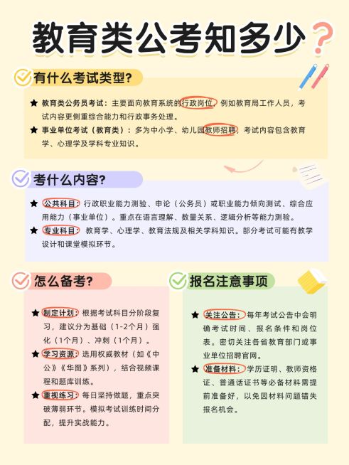 教育公考体制内事业单位手帐风小红书配图预览效果